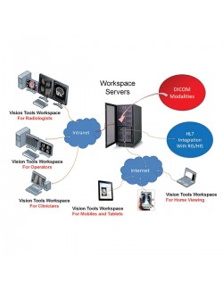 SYSTÈME PACS STATION + COMPLET
