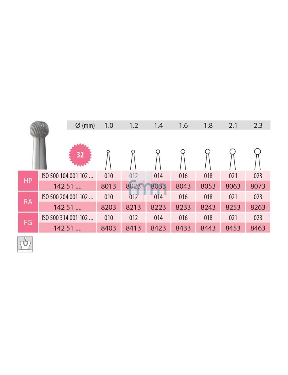 FRAISES FG CARBURE DE TUNGSTENE RONDE A POLIR ISO 012 LES 5 FRAISES